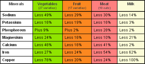 Iron Levels Chart Uk